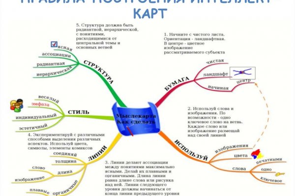 Kraken рабочее зеркало