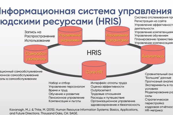 Ссылка на кракен krawebes