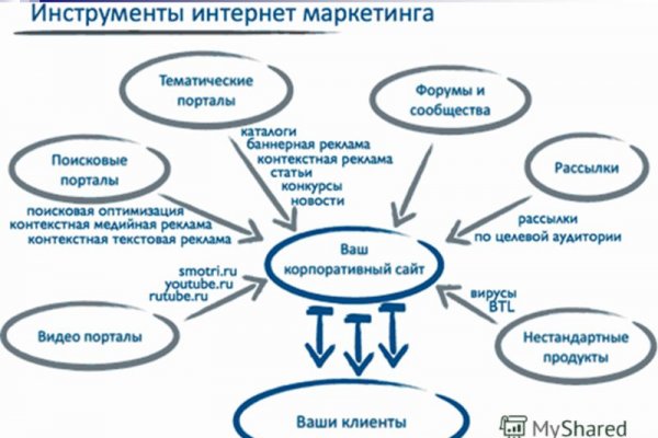 Рабочая ссылка кракен в тор