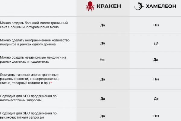 Гидра альтернатива