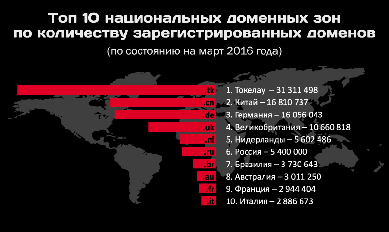 Кракен маркет даркнет только через торг